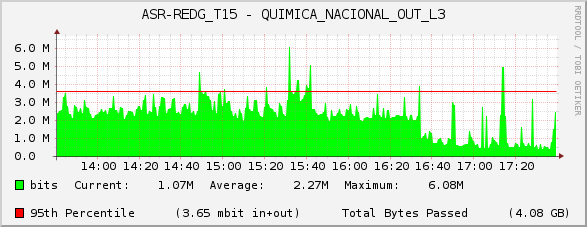 ASR-REDG_T15 - QUIMICA_NACIONAL_OUT_L3