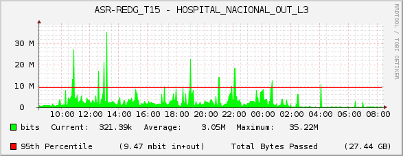 ASR-REDG_T15 - HOSPITAL_NACIONAL_OUT_L3