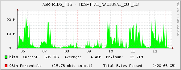 ASR-REDG_T15 - HOSPITAL_NACIONAL_OUT_L3