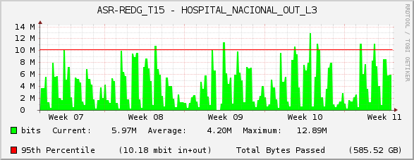 ASR-REDG_T15 - HOSPITAL_NACIONAL_OUT_L3