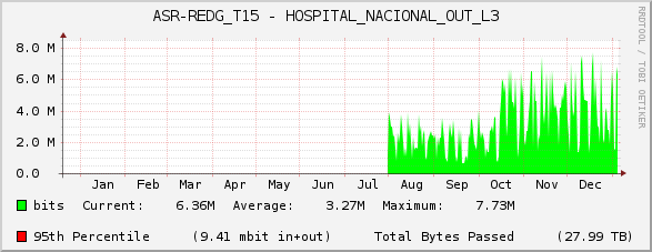 ASR-REDG_T15 - HOSPITAL_NACIONAL_OUT_L3