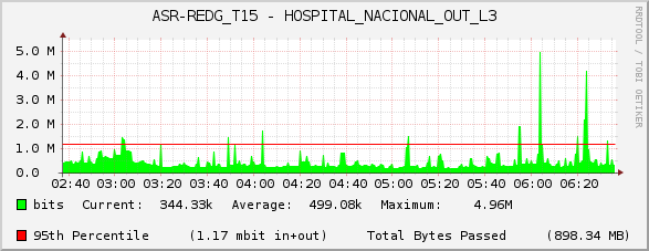 ASR-REDG_T15 - HOSPITAL_NACIONAL_OUT_L3