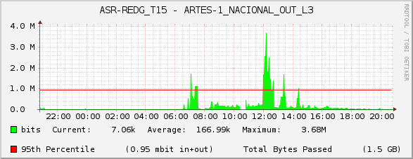 ASR-REDG_T15 - ARTES-1_NACIONAL_OUT_L3