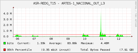 ASR-REDG_T15 - ARTES-1_NACIONAL_OUT_L3