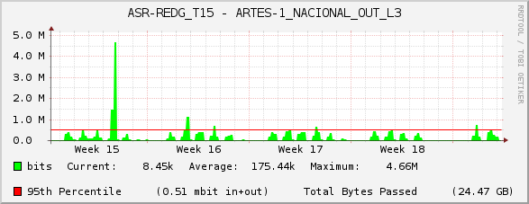 ASR-REDG_T15 - ARTES-1_NACIONAL_OUT_L3