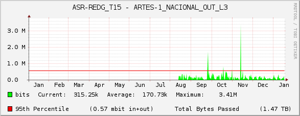 ASR-REDG_T15 - ARTES-1_NACIONAL_OUT_L3