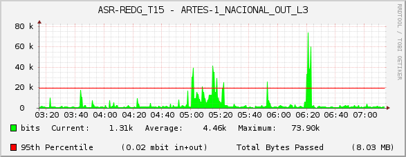 ASR-REDG_T15 - ARTES-1_NACIONAL_OUT_L3