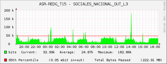 ASR-REDG_T15 - SOCIALES_NACIONAL_OUT_L3