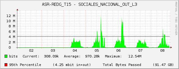 ASR-REDG_T15 - SOCIALES_NACIONAL_OUT_L3