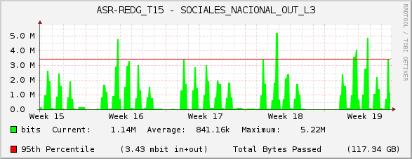 ASR-REDG_T15 - SOCIALES_NACIONAL_OUT_L3
