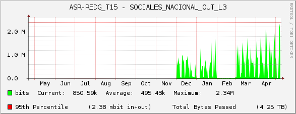 ASR-REDG_T15 - SOCIALES_NACIONAL_OUT_L3