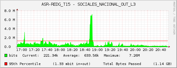ASR-REDG_T15 - SOCIALES_NACIONAL_OUT_L3