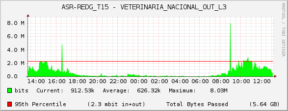 ASR-REDG_T15 - VETERINARIA_NACIONAL_OUT_L3