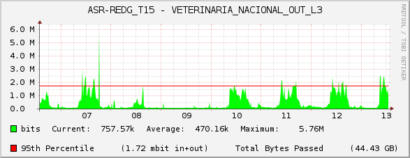 ASR-REDG_T15 - VETERINARIA_NACIONAL_OUT_L3