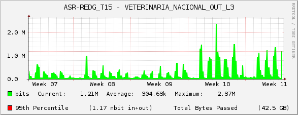 ASR-REDG_T15 - VETERINARIA_NACIONAL_OUT_L3