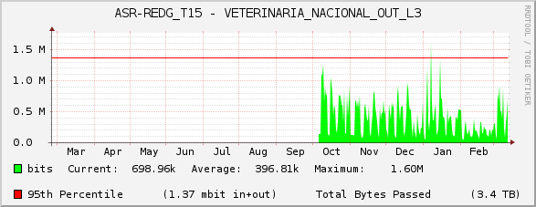 ASR-REDG_T15 - VETERINARIA_NACIONAL_OUT_L3