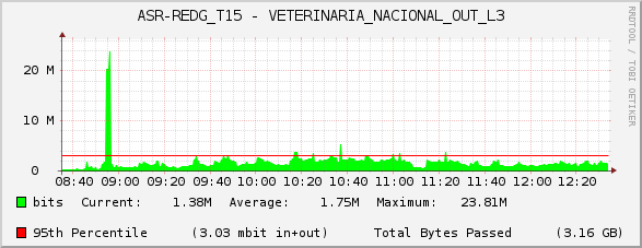 ASR-REDG_T15 - VETERINARIA_NACIONAL_OUT_L3