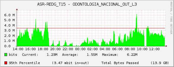 ASR-REDG_T15 - ODONTOLOGIA_NACIONAL_OUT_L3