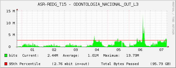 ASR-REDG_T15 - ODONTOLOGIA_NACIONAL_OUT_L3