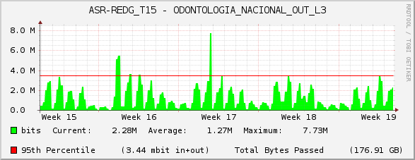 ASR-REDG_T15 - ODONTOLOGIA_NACIONAL_OUT_L3