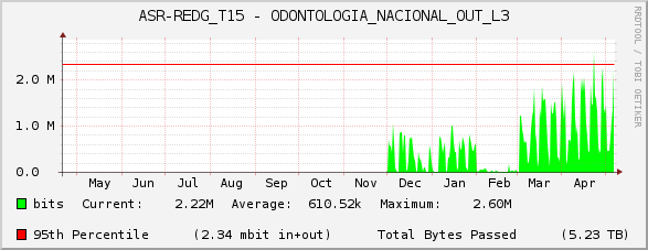 ASR-REDG_T15 - ODONTOLOGIA_NACIONAL_OUT_L3