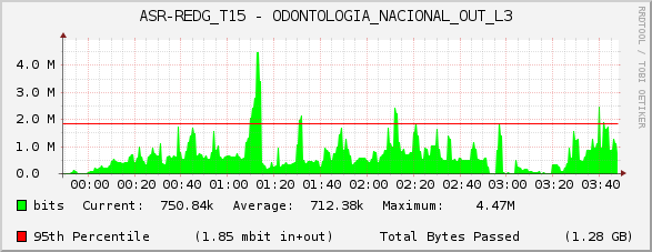ASR-REDG_T15 - ODONTOLOGIA_NACIONAL_OUT_L3