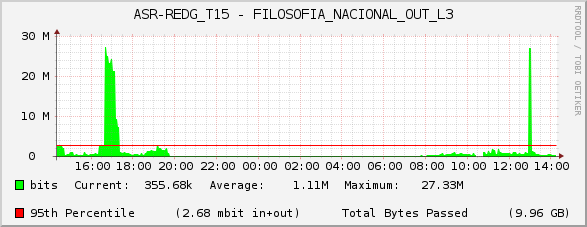 ASR-REDG_T15 - FILOSOFIA_NACIONAL_OUT_L3