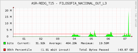 ASR-REDG_T15 - FILOSOFIA_NACIONAL_OUT_L3