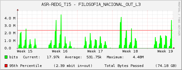 ASR-REDG_T15 - FILOSOFIA_NACIONAL_OUT_L3