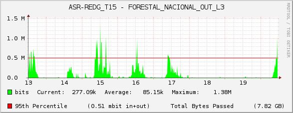 ASR-REDG_T15 - FORESTAL_NACIONAL_OUT_L3