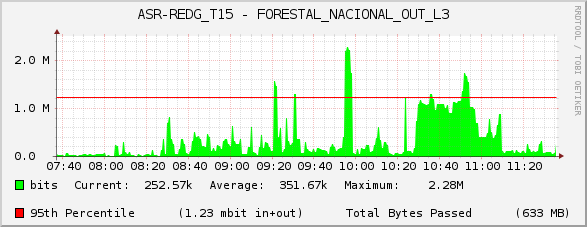 ASR-REDG_T15 - FORESTAL_NACIONAL_OUT_L3