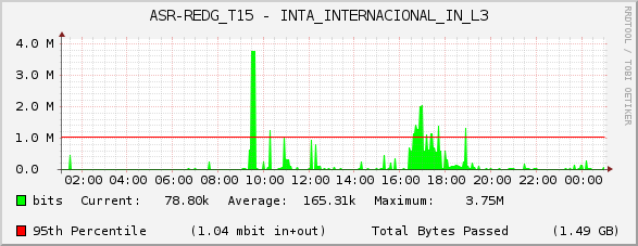 ASR-REDG_T15 - INTA_INTERNACIONAL_IN_L3