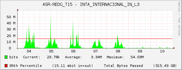 ASR-REDG_T15 - INTA_INTERNACIONAL_IN_L3