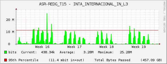 ASR-REDG_T15 - INTA_INTERNACIONAL_IN_L3