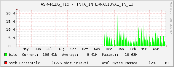 ASR-REDG_T15 - INTA_INTERNACIONAL_IN_L3