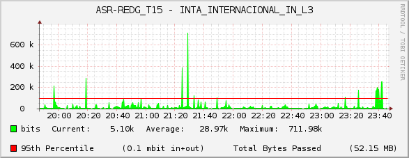 ASR-REDG_T15 - INTA_INTERNACIONAL_IN_L3