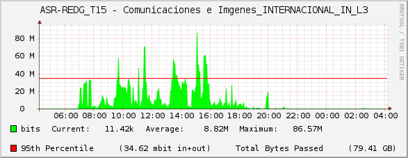 ASR-REDG_T15 - Comunicaciones e Imágenes_INTERNACIONAL_IN_L3