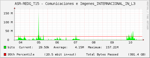 ASR-REDG_T15 - Comunicaciones e Imágenes_INTERNACIONAL_IN_L3