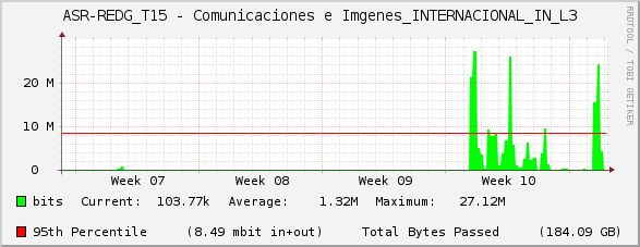 ASR-REDG_T15 - Comunicaciones e Imágenes_INTERNACIONAL_IN_L3