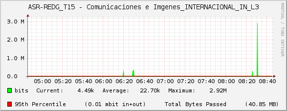 ASR-REDG_T15 - Comunicaciones e Imágenes_INTERNACIONAL_IN_L3