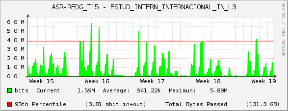 ASR-REDG_T15 - ESTUD_INTERN_INTERNACIONAL_IN_L3