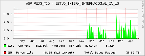 ASR-REDG_T15 - ESTUD_INTERN_INTERNACIONAL_IN_L3