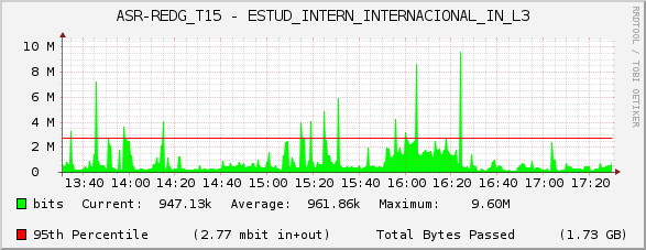 ASR-REDG_T15 - ESTUD_INTERN_INTERNACIONAL_IN_L3