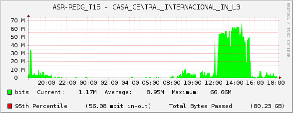 ASR-REDG_T15 - CASA_CENTRAL_INTERNACIONAL_IN_L3
