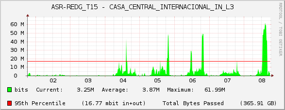 ASR-REDG_T15 - CASA_CENTRAL_INTERNACIONAL_IN_L3