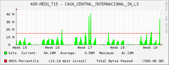 ASR-REDG_T15 - CASA_CENTRAL_INTERNACIONAL_IN_L3