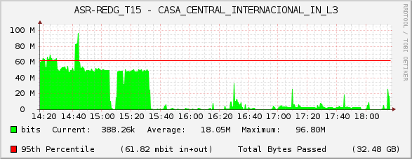 ASR-REDG_T15 - CASA_CENTRAL_INTERNACIONAL_IN_L3