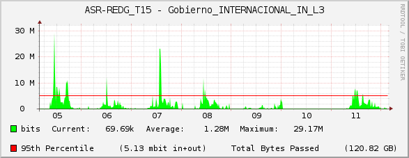 ASR-REDG_T15 - Gobierno_INTERNACIONAL_IN_L3