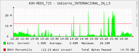 ASR-REDG_T15 - Gobierno_INTERNACIONAL_IN_L3