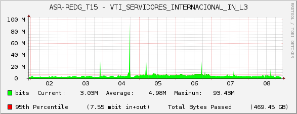 ASR-REDG_T15 - VTI_SERVIDORES_INTERNACIONAL_IN_L3